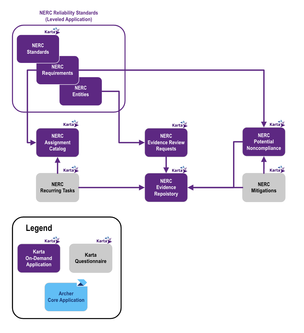 A diagram of a business process

Description automatically generated